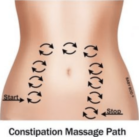 abdominal massage constipation